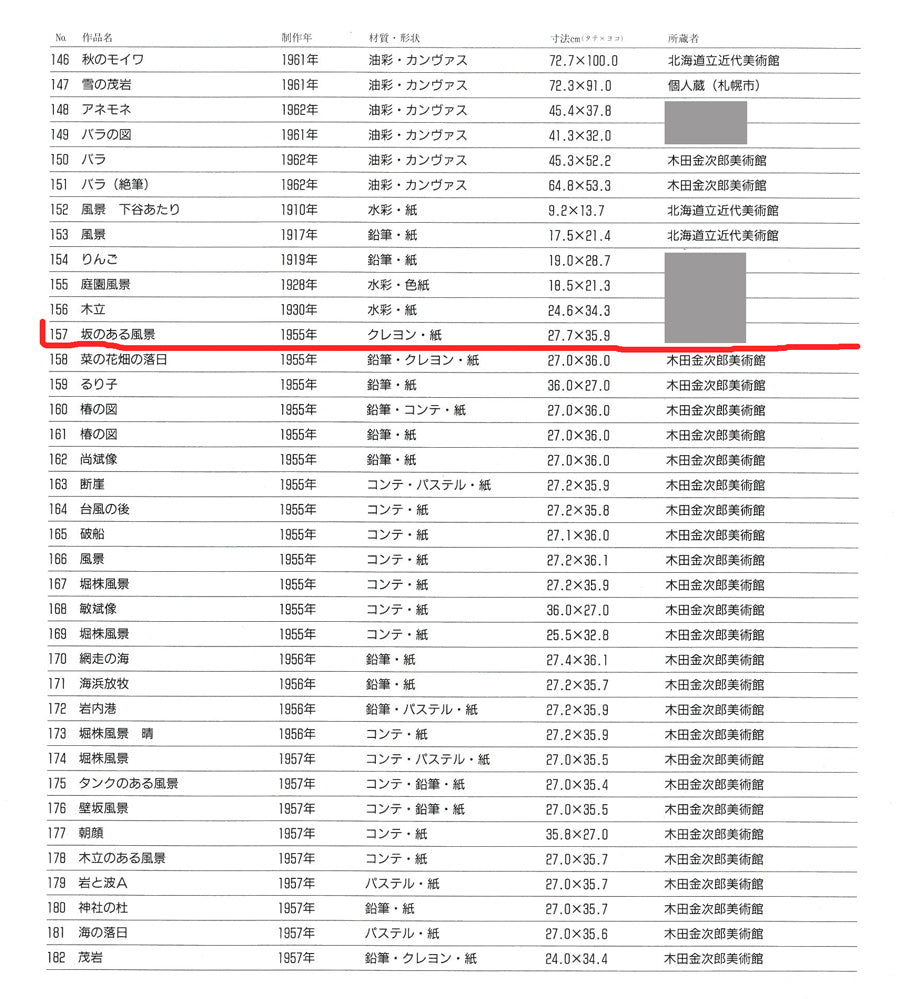 木田金次郎「坂のある風景(画集掲載作品)」クレヨン・紙 作品目録