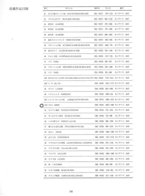 西村計雄「Kimono(パリ近代美術館買上作品下絵)」油絵・P6号並列 所蔵作品集 拡大画像8