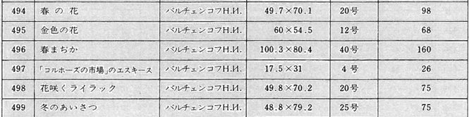 バルチェンコフ「モスコー郊外」油絵・変形20号 価格表画像