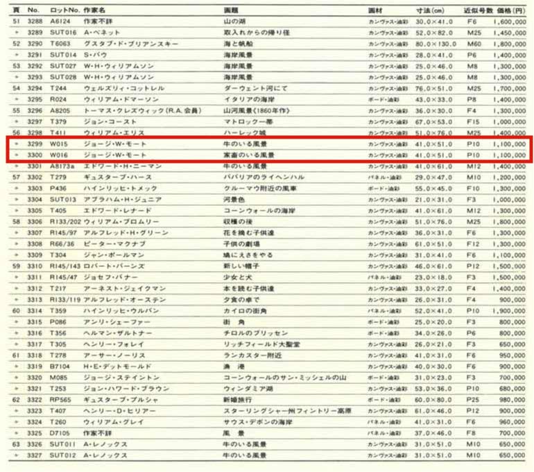 ジョージ W モート(GEORGE WILLIAM MOTE)「群れを気遣う羊飼い(19世紀英国絵画)」油絵・変形25号 参考画集内容5