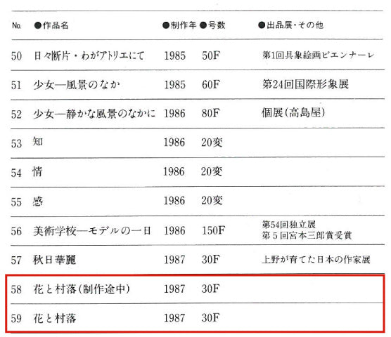 松樹路人「花と村落」油絵・F30号 画集掲載No,58