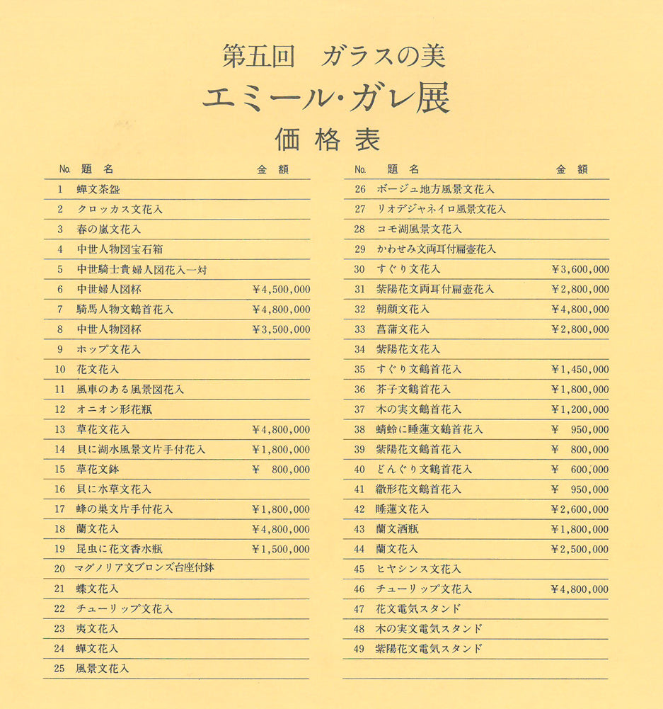 エミール　ガレ（Emile　Galle）「朝顔文花入」被せガラス・アシッド　価格表