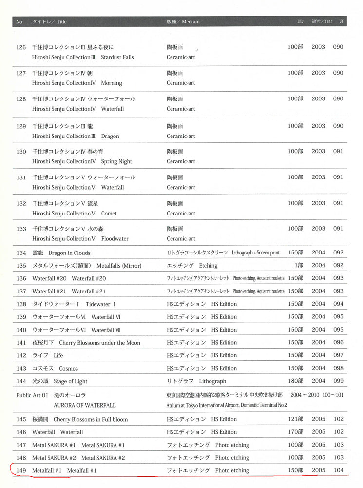 千住博「Metalfall＃1」フォトエッチング　作品詳細ページ